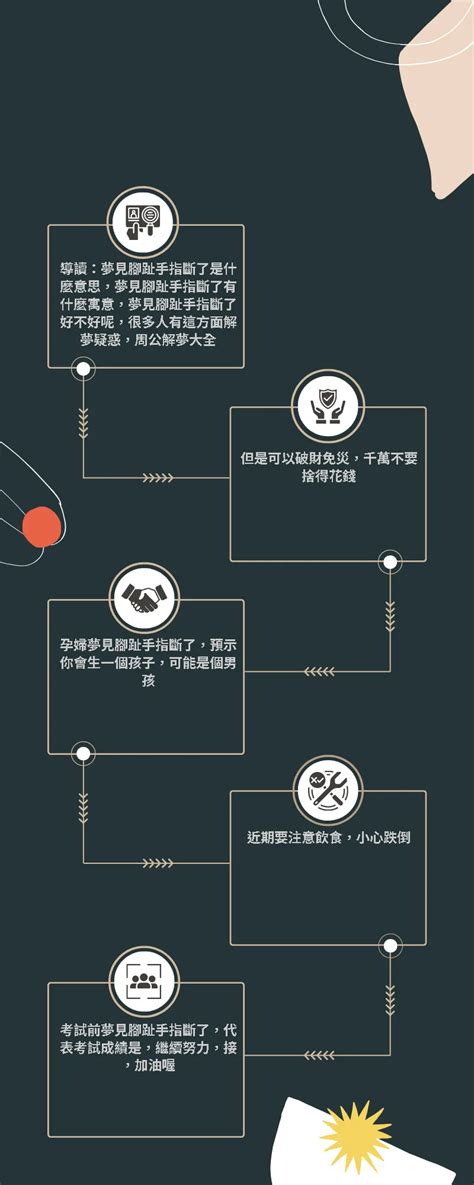 夢見手指斷掉|夢見手指斷掉 周公解夢之夢到手指斷掉